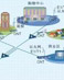 GPON（千兆无源光网络）