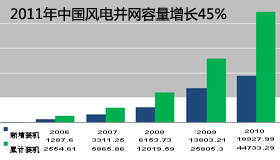 2011й粢45%