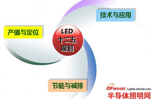 OFweek总结：2011年中国LED产业十大关键词 