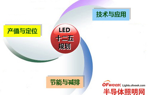 半导体照明产业迈向万亿规模