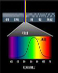 电光源的光色及光谱分析