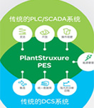 施耐德电气再添节能增效新利器：PlantStruxure™ PES
