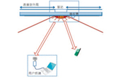 可见光通信的研究[图]