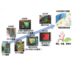 NHK与日本触媒研发出耐氧耐水高发光率的“iOLED”
