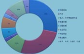 钣金加工设备使用情况调研分析