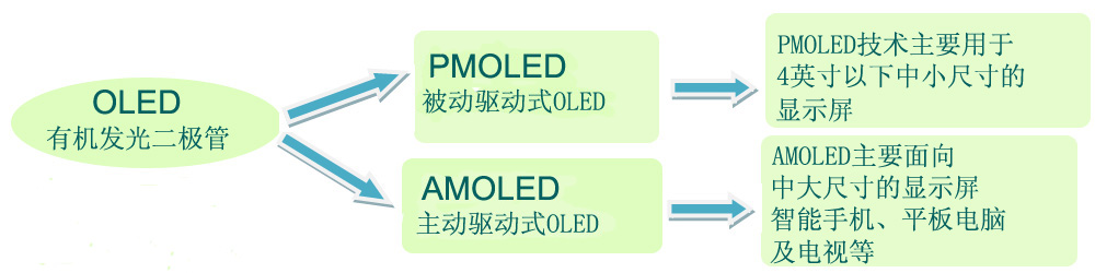 oledʾ ΰղҵofweek