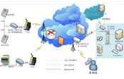 GPRS电力远程自动抄表系统应用方案