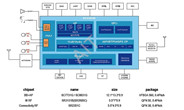 3G四核智能手机CPU