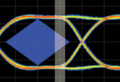 使用实时示波器分析8b-10b编码信号