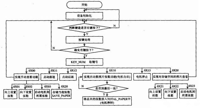 位寻软件是基于什么原理定位_上环是什么原理图片(2)