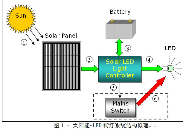 led系统原理是什么_幸福是什么图片(3)