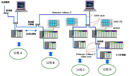 控制的功能和基本原理是什么_上环是什么原理图片(2)