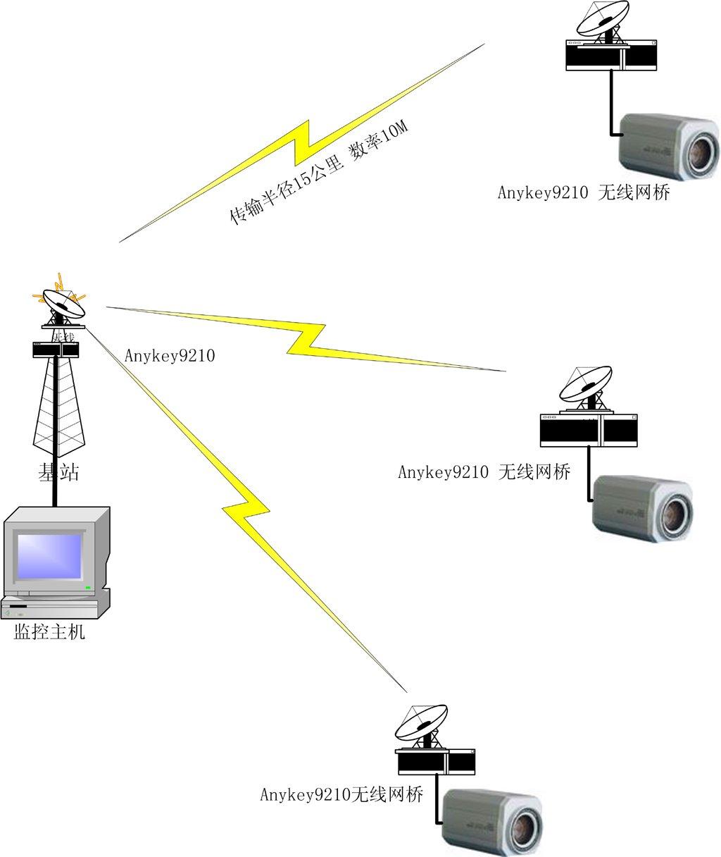 无线网桥与模拟磁带机app