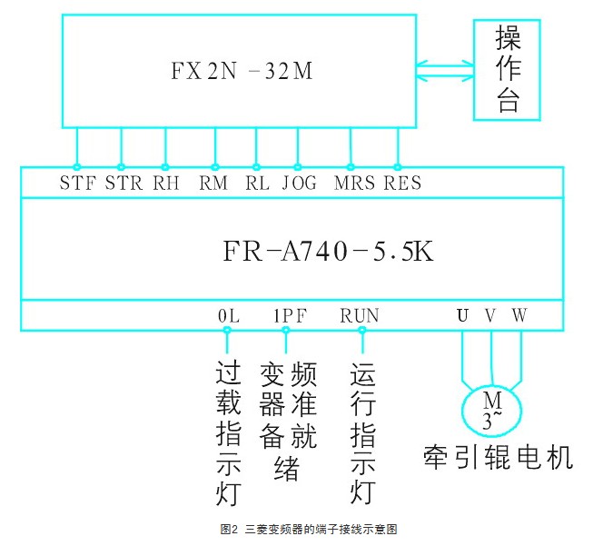 fx3sa输出端子接线图图片