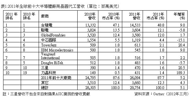 代工厂排名_五十年代工厂(3)