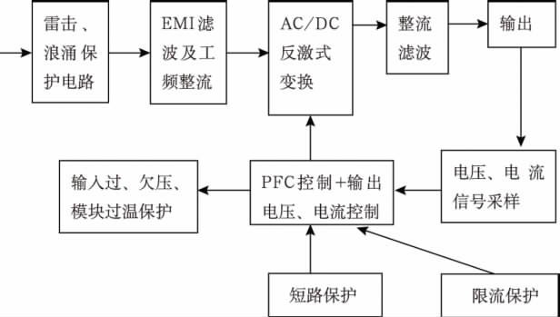 led系统原理是什么_幸福是什么图片