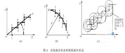 什么叫插补原理 目前_望远镜原理