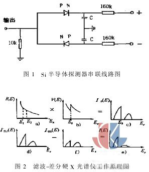 差分法什么原理是什么_抱枕差分版是什么意思