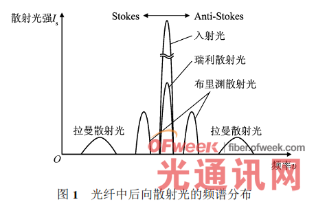 振动光纤的原理是什么_光纤的工作原理是什么