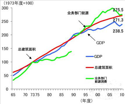 消费和gdp之间的因果关系_经济增长固定资产投资,我国GDP消费 投资进出口间的协整 论文范文参考(3)