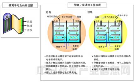 电池充电原理是什么_充电电池图片(2)