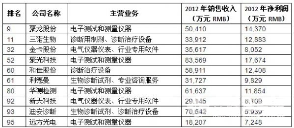 福布斯企业排名_福布斯企业排行榜2021