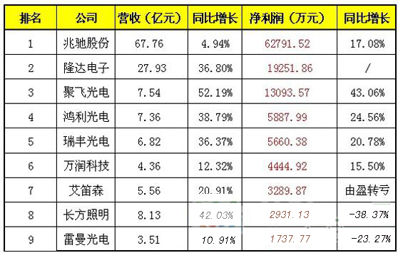 封装厂排名(3)