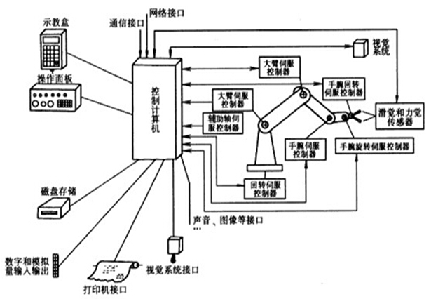 机器什么原理_机器鱼的原理(3)