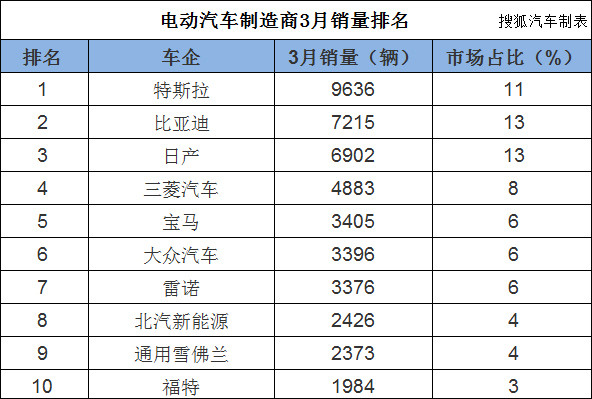 电动汽车销量排名_新能源汽车销量排名