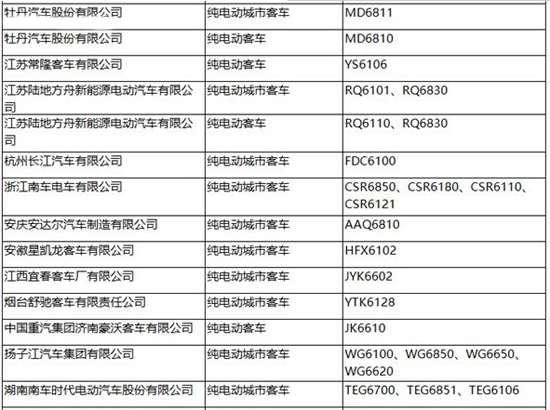 工信部第287批新车公告发布 覆盖245款新能源车型