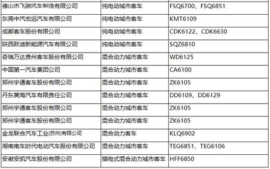 工信部第287批新车公告发布 覆盖245款新能源车型