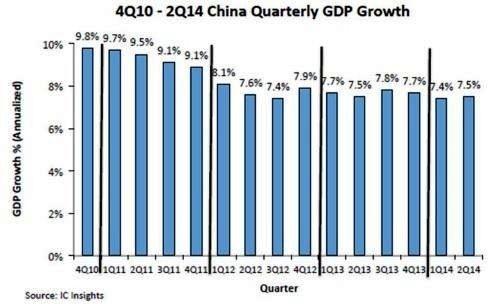 中国近近10年gdp_近十年中国gdp数据图