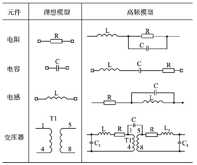 变压器分布电容的测量(变压器分布电容的测量原理)