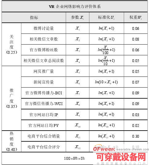 vr企业排名_vr眼镜图片