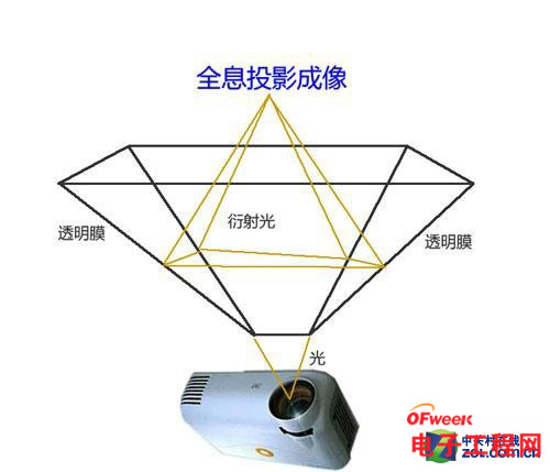 摄像的成像原理是什么_小孔成像的原理是什么