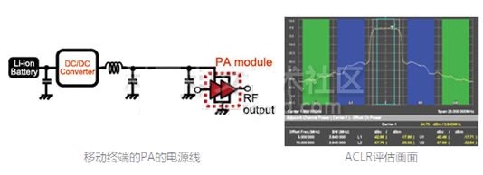 改善RF信号质量的电源线噪声对策