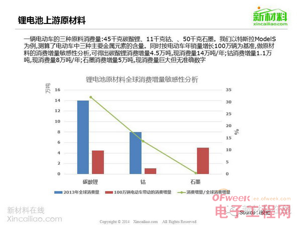 特斯拉GDP分析_股讯 美国经济或陷入衰退 分析师下调特斯拉交付量预期(2)
