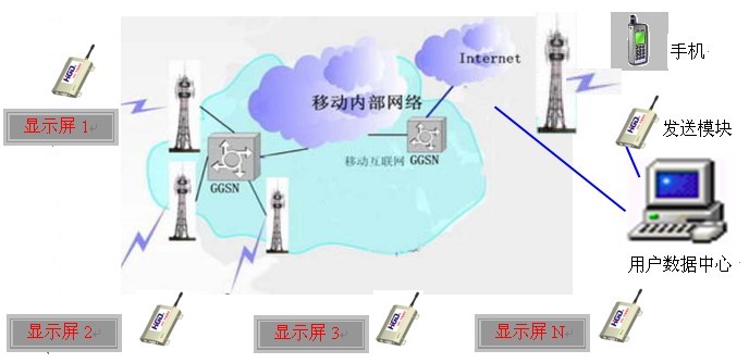 LEDʾͨù淶