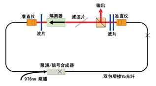 ˼ʵ100fs