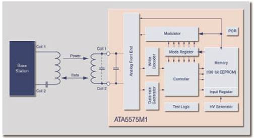 Atmel ATA5575M1 LF RFIDд 