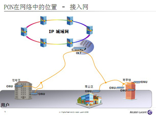ϺйƶPON_FTTXȫҵ̶